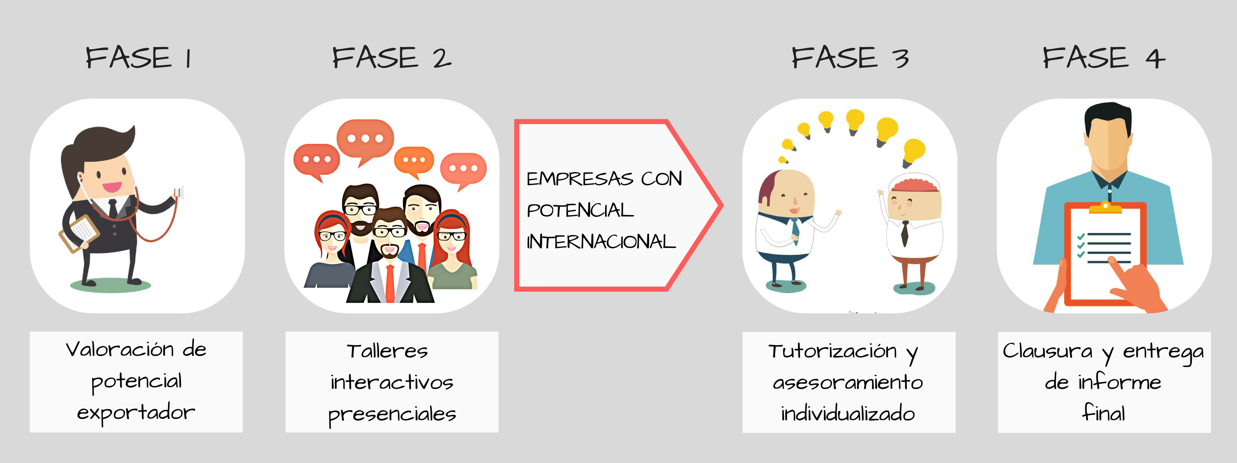 Realización del programa de Tutorización Internacional a realizar en Lanzarote