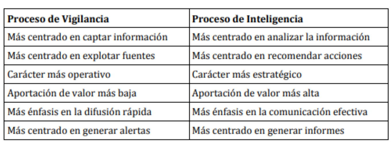 Sistema de Vigilancia Tecnológica e Inteligencia Competitiva
