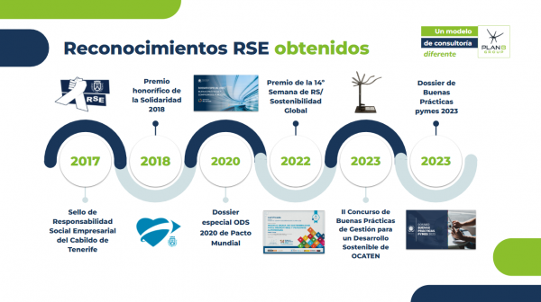 Reconocimientos Plan B Group